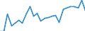 KN 48235190 /Exporte /Einheit = Preise (Euro/Tonne) /Partnerland: Italien /Meldeland: Europäische Union /48235190:Papiere und Pappen zum Beschreiben, Bedrucken Oder zu Anderen Graphischen Zwecken, in Streifen Oder Rollen mit Einer Breite von =< 15 cm, in Quadratischen Oder Rechteckigen Bogen, die Ungefaltet auf Keiner Seite > 36 cm Messen Oder in Anderen als Quadratischen Oder Rechteckigen Formen Zugeschnitten, Bedruckt und Durch Pressen Oder Praegen Gemustert Oder Perforiert, A.n.g. (Ausg. Endlosformulare)