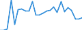 KN 48235190 /Exporte /Einheit = Preise (Euro/Tonne) /Partnerland: Irland /Meldeland: Europäische Union /48235190:Papiere und Pappen zum Beschreiben, Bedrucken Oder zu Anderen Graphischen Zwecken, in Streifen Oder Rollen mit Einer Breite von =< 15 cm, in Quadratischen Oder Rechteckigen Bogen, die Ungefaltet auf Keiner Seite > 36 cm Messen Oder in Anderen als Quadratischen Oder Rechteckigen Formen Zugeschnitten, Bedruckt und Durch Pressen Oder Praegen Gemustert Oder Perforiert, A.n.g. (Ausg. Endlosformulare)