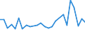 KN 48235190 /Exporte /Einheit = Preise (Euro/Tonne) /Partnerland: Griechenland /Meldeland: Europäische Union /48235190:Papiere und Pappen zum Beschreiben, Bedrucken Oder zu Anderen Graphischen Zwecken, in Streifen Oder Rollen mit Einer Breite von =< 15 cm, in Quadratischen Oder Rechteckigen Bogen, die Ungefaltet auf Keiner Seite > 36 cm Messen Oder in Anderen als Quadratischen Oder Rechteckigen Formen Zugeschnitten, Bedruckt und Durch Pressen Oder Praegen Gemustert Oder Perforiert, A.n.g. (Ausg. Endlosformulare)