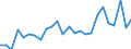 KN 48235190 /Exporte /Einheit = Preise (Euro/Tonne) /Partnerland: Spanien /Meldeland: Europäische Union /48235190:Papiere und Pappen zum Beschreiben, Bedrucken Oder zu Anderen Graphischen Zwecken, in Streifen Oder Rollen mit Einer Breite von =< 15 cm, in Quadratischen Oder Rechteckigen Bogen, die Ungefaltet auf Keiner Seite > 36 cm Messen Oder in Anderen als Quadratischen Oder Rechteckigen Formen Zugeschnitten, Bedruckt und Durch Pressen Oder Praegen Gemustert Oder Perforiert, A.n.g. (Ausg. Endlosformulare)