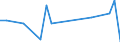 KN 48235190 /Exporte /Einheit = Preise (Euro/Tonne) /Partnerland: Island /Meldeland: Europäische Union /48235190:Papiere und Pappen zum Beschreiben, Bedrucken Oder zu Anderen Graphischen Zwecken, in Streifen Oder Rollen mit Einer Breite von =< 15 cm, in Quadratischen Oder Rechteckigen Bogen, die Ungefaltet auf Keiner Seite > 36 cm Messen Oder in Anderen als Quadratischen Oder Rechteckigen Formen Zugeschnitten, Bedruckt und Durch Pressen Oder Praegen Gemustert Oder Perforiert, A.n.g. (Ausg. Endlosformulare)