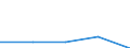 KN 48235190 /Exporte /Einheit = Preise (Euro/Tonne) /Partnerland: Faeroer /Meldeland: Europäische Union /48235190:Papiere und Pappen zum Beschreiben, Bedrucken Oder zu Anderen Graphischen Zwecken, in Streifen Oder Rollen mit Einer Breite von =< 15 cm, in Quadratischen Oder Rechteckigen Bogen, die Ungefaltet auf Keiner Seite > 36 cm Messen Oder in Anderen als Quadratischen Oder Rechteckigen Formen Zugeschnitten, Bedruckt und Durch Pressen Oder Praegen Gemustert Oder Perforiert, A.n.g. (Ausg. Endlosformulare)