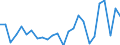 KN 48235190 /Exporte /Einheit = Preise (Euro/Tonne) /Partnerland: Norwegen /Meldeland: Europäische Union /48235190:Papiere und Pappen zum Beschreiben, Bedrucken Oder zu Anderen Graphischen Zwecken, in Streifen Oder Rollen mit Einer Breite von =< 15 cm, in Quadratischen Oder Rechteckigen Bogen, die Ungefaltet auf Keiner Seite > 36 cm Messen Oder in Anderen als Quadratischen Oder Rechteckigen Formen Zugeschnitten, Bedruckt und Durch Pressen Oder Praegen Gemustert Oder Perforiert, A.n.g. (Ausg. Endlosformulare)