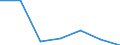 KN 48235190 /Exporte /Einheit = Preise (Euro/Tonne) /Partnerland: Schweiz /Meldeland: Europäische Union /48235190:Papiere und Pappen zum Beschreiben, Bedrucken Oder zu Anderen Graphischen Zwecken, in Streifen Oder Rollen mit Einer Breite von =< 15 cm, in Quadratischen Oder Rechteckigen Bogen, die Ungefaltet auf Keiner Seite > 36 cm Messen Oder in Anderen als Quadratischen Oder Rechteckigen Formen Zugeschnitten, Bedruckt und Durch Pressen Oder Praegen Gemustert Oder Perforiert, A.n.g. (Ausg. Endlosformulare)