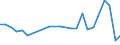 KN 48235190 /Exporte /Einheit = Preise (Euro/Tonne) /Partnerland: Liechtenstein /Meldeland: Europäische Union /48235190:Papiere und Pappen zum Beschreiben, Bedrucken Oder zu Anderen Graphischen Zwecken, in Streifen Oder Rollen mit Einer Breite von =< 15 cm, in Quadratischen Oder Rechteckigen Bogen, die Ungefaltet auf Keiner Seite > 36 cm Messen Oder in Anderen als Quadratischen Oder Rechteckigen Formen Zugeschnitten, Bedruckt und Durch Pressen Oder Praegen Gemustert Oder Perforiert, A.n.g. (Ausg. Endlosformulare)