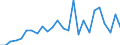 KN 48235190 /Exporte /Einheit = Preise (Euro/Tonne) /Partnerland: Oesterreich /Meldeland: Europäische Union /48235190:Papiere und Pappen zum Beschreiben, Bedrucken Oder zu Anderen Graphischen Zwecken, in Streifen Oder Rollen mit Einer Breite von =< 15 cm, in Quadratischen Oder Rechteckigen Bogen, die Ungefaltet auf Keiner Seite > 36 cm Messen Oder in Anderen als Quadratischen Oder Rechteckigen Formen Zugeschnitten, Bedruckt und Durch Pressen Oder Praegen Gemustert Oder Perforiert, A.n.g. (Ausg. Endlosformulare)