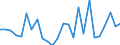 KN 48235190 /Exporte /Einheit = Preise (Euro/Tonne) /Partnerland: Schweiz /Meldeland: Europäische Union /48235190:Papiere und Pappen zum Beschreiben, Bedrucken Oder zu Anderen Graphischen Zwecken, in Streifen Oder Rollen mit Einer Breite von =< 15 cm, in Quadratischen Oder Rechteckigen Bogen, die Ungefaltet auf Keiner Seite > 36 cm Messen Oder in Anderen als Quadratischen Oder Rechteckigen Formen Zugeschnitten, Bedruckt und Durch Pressen Oder Praegen Gemustert Oder Perforiert, A.n.g. (Ausg. Endlosformulare)