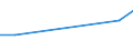 KN 48235190 /Exporte /Einheit = Preise (Euro/Tonne) /Partnerland: Andorra /Meldeland: Europäische Union /48235190:Papiere und Pappen zum Beschreiben, Bedrucken Oder zu Anderen Graphischen Zwecken, in Streifen Oder Rollen mit Einer Breite von =< 15 cm, in Quadratischen Oder Rechteckigen Bogen, die Ungefaltet auf Keiner Seite > 36 cm Messen Oder in Anderen als Quadratischen Oder Rechteckigen Formen Zugeschnitten, Bedruckt und Durch Pressen Oder Praegen Gemustert Oder Perforiert, A.n.g. (Ausg. Endlosformulare)