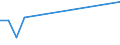 KN 48235190 /Exporte /Einheit = Preise (Euro/Tonne) /Partnerland: Gibraltar /Meldeland: Europäische Union /48235190:Papiere und Pappen zum Beschreiben, Bedrucken Oder zu Anderen Graphischen Zwecken, in Streifen Oder Rollen mit Einer Breite von =< 15 cm, in Quadratischen Oder Rechteckigen Bogen, die Ungefaltet auf Keiner Seite > 36 cm Messen Oder in Anderen als Quadratischen Oder Rechteckigen Formen Zugeschnitten, Bedruckt und Durch Pressen Oder Praegen Gemustert Oder Perforiert, A.n.g. (Ausg. Endlosformulare)