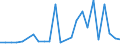 KN 48235190 /Exporte /Einheit = Preise (Euro/Tonne) /Partnerland: Tuerkei /Meldeland: Europäische Union /48235190:Papiere und Pappen zum Beschreiben, Bedrucken Oder zu Anderen Graphischen Zwecken, in Streifen Oder Rollen mit Einer Breite von =< 15 cm, in Quadratischen Oder Rechteckigen Bogen, die Ungefaltet auf Keiner Seite > 36 cm Messen Oder in Anderen als Quadratischen Oder Rechteckigen Formen Zugeschnitten, Bedruckt und Durch Pressen Oder Praegen Gemustert Oder Perforiert, A.n.g. (Ausg. Endlosformulare)