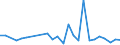 KN 48235190 /Exporte /Einheit = Preise (Euro/Tonne) /Partnerland: Estland /Meldeland: Europäische Union /48235190:Papiere und Pappen zum Beschreiben, Bedrucken Oder zu Anderen Graphischen Zwecken, in Streifen Oder Rollen mit Einer Breite von =< 15 cm, in Quadratischen Oder Rechteckigen Bogen, die Ungefaltet auf Keiner Seite > 36 cm Messen Oder in Anderen als Quadratischen Oder Rechteckigen Formen Zugeschnitten, Bedruckt und Durch Pressen Oder Praegen Gemustert Oder Perforiert, A.n.g. (Ausg. Endlosformulare)