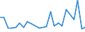 KN 48235190 /Exporte /Einheit = Preise (Euro/Tonne) /Partnerland: Lettland /Meldeland: Europäische Union /48235190:Papiere und Pappen zum Beschreiben, Bedrucken Oder zu Anderen Graphischen Zwecken, in Streifen Oder Rollen mit Einer Breite von =< 15 cm, in Quadratischen Oder Rechteckigen Bogen, die Ungefaltet auf Keiner Seite > 36 cm Messen Oder in Anderen als Quadratischen Oder Rechteckigen Formen Zugeschnitten, Bedruckt und Durch Pressen Oder Praegen Gemustert Oder Perforiert, A.n.g. (Ausg. Endlosformulare)