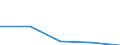 KN 48235190 /Exporte /Einheit = Preise (Euro/Tonne) /Partnerland: Sowjetunion /Meldeland: Europäische Union /48235190:Papiere und Pappen zum Beschreiben, Bedrucken Oder zu Anderen Graphischen Zwecken, in Streifen Oder Rollen mit Einer Breite von =< 15 cm, in Quadratischen Oder Rechteckigen Bogen, die Ungefaltet auf Keiner Seite > 36 cm Messen Oder in Anderen als Quadratischen Oder Rechteckigen Formen Zugeschnitten, Bedruckt und Durch Pressen Oder Praegen Gemustert Oder Perforiert, A.n.g. (Ausg. Endlosformulare)