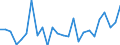 KN 48235190 /Exporte /Einheit = Preise (Euro/Tonne) /Partnerland: Ungarn /Meldeland: Europäische Union /48235190:Papiere und Pappen zum Beschreiben, Bedrucken Oder zu Anderen Graphischen Zwecken, in Streifen Oder Rollen mit Einer Breite von =< 15 cm, in Quadratischen Oder Rechteckigen Bogen, die Ungefaltet auf Keiner Seite > 36 cm Messen Oder in Anderen als Quadratischen Oder Rechteckigen Formen Zugeschnitten, Bedruckt und Durch Pressen Oder Praegen Gemustert Oder Perforiert, A.n.g. (Ausg. Endlosformulare)