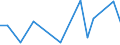 KN 48235190 /Exporte /Einheit = Preise (Euro/Tonne) /Partnerland: Bulgarien /Meldeland: Europäische Union /48235190:Papiere und Pappen zum Beschreiben, Bedrucken Oder zu Anderen Graphischen Zwecken, in Streifen Oder Rollen mit Einer Breite von =< 15 cm, in Quadratischen Oder Rechteckigen Bogen, die Ungefaltet auf Keiner Seite > 36 cm Messen Oder in Anderen als Quadratischen Oder Rechteckigen Formen Zugeschnitten, Bedruckt und Durch Pressen Oder Praegen Gemustert Oder Perforiert, A.n.g. (Ausg. Endlosformulare)