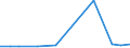 CN 48235190 /Exports /Unit = Prices (Euro/ton) /Partner: Albania /Reporter: European Union /48235190:Paper and Paperboard for Writing, Printing or Other Graphic Purposes, in Strips or Rolls With a Width of =< 15 cm, in Rectangular or Square Sheets, With no Side Measuring > 36 cm in the Unfolded State, or cut Into Shapes Other Than Rectangles or Squares, Printed and Embossed or Perforated, N.e.s. (Excl. Continous Forms)