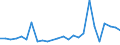 KN 48235190 /Exporte /Einheit = Preise (Euro/Tonne) /Partnerland: Slowenien /Meldeland: Europäische Union /48235190:Papiere und Pappen zum Beschreiben, Bedrucken Oder zu Anderen Graphischen Zwecken, in Streifen Oder Rollen mit Einer Breite von =< 15 cm, in Quadratischen Oder Rechteckigen Bogen, die Ungefaltet auf Keiner Seite > 36 cm Messen Oder in Anderen als Quadratischen Oder Rechteckigen Formen Zugeschnitten, Bedruckt und Durch Pressen Oder Praegen Gemustert Oder Perforiert, A.n.g. (Ausg. Endlosformulare)