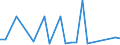 KN 48235190 /Exporte /Einheit = Preise (Euro/Tonne) /Partnerland: Serb.-mont. /Meldeland: Europäische Union /48235190:Papiere und Pappen zum Beschreiben, Bedrucken Oder zu Anderen Graphischen Zwecken, in Streifen Oder Rollen mit Einer Breite von =< 15 cm, in Quadratischen Oder Rechteckigen Bogen, die Ungefaltet auf Keiner Seite > 36 cm Messen Oder in Anderen als Quadratischen Oder Rechteckigen Formen Zugeschnitten, Bedruckt und Durch Pressen Oder Praegen Gemustert Oder Perforiert, A.n.g. (Ausg. Endlosformulare)