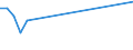 KN 48235190 /Exporte /Einheit = Preise (Euro/Tonne) /Partnerland: Ehem.jug.rep.mazed /Meldeland: Europäische Union /48235190:Papiere und Pappen zum Beschreiben, Bedrucken Oder zu Anderen Graphischen Zwecken, in Streifen Oder Rollen mit Einer Breite von =< 15 cm, in Quadratischen Oder Rechteckigen Bogen, die Ungefaltet auf Keiner Seite > 36 cm Messen Oder in Anderen als Quadratischen Oder Rechteckigen Formen Zugeschnitten, Bedruckt und Durch Pressen Oder Praegen Gemustert Oder Perforiert, A.n.g. (Ausg. Endlosformulare)