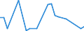 KN 48235190 /Exporte /Einheit = Preise (Euro/Tonne) /Partnerland: Marokko /Meldeland: Europäische Union /48235190:Papiere und Pappen zum Beschreiben, Bedrucken Oder zu Anderen Graphischen Zwecken, in Streifen Oder Rollen mit Einer Breite von =< 15 cm, in Quadratischen Oder Rechteckigen Bogen, die Ungefaltet auf Keiner Seite > 36 cm Messen Oder in Anderen als Quadratischen Oder Rechteckigen Formen Zugeschnitten, Bedruckt und Durch Pressen Oder Praegen Gemustert Oder Perforiert, A.n.g. (Ausg. Endlosformulare)