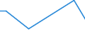 KN 48235190 /Exporte /Einheit = Preise (Euro/Tonne) /Partnerland: Mauretanien /Meldeland: Europäische Union /48235190:Papiere und Pappen zum Beschreiben, Bedrucken Oder zu Anderen Graphischen Zwecken, in Streifen Oder Rollen mit Einer Breite von =< 15 cm, in Quadratischen Oder Rechteckigen Bogen, die Ungefaltet auf Keiner Seite > 36 cm Messen Oder in Anderen als Quadratischen Oder Rechteckigen Formen Zugeschnitten, Bedruckt und Durch Pressen Oder Praegen Gemustert Oder Perforiert, A.n.g. (Ausg. Endlosformulare)