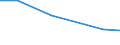 CN 48235190 /Exports /Unit = Prices (Euro/ton) /Partner: Chad /Reporter: European Union /48235190:Paper and Paperboard for Writing, Printing or Other Graphic Purposes, in Strips or Rolls With a Width of =< 15 cm, in Rectangular or Square Sheets, With no Side Measuring > 36 cm in the Unfolded State, or cut Into Shapes Other Than Rectangles or Squares, Printed and Embossed or Perforated, N.e.s. (Excl. Continous Forms)