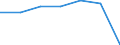 KN 48235190 /Exporte /Einheit = Preise (Euro/Tonne) /Partnerland: Sierra Leone /Meldeland: Europäische Union /48235190:Papiere und Pappen zum Beschreiben, Bedrucken Oder zu Anderen Graphischen Zwecken, in Streifen Oder Rollen mit Einer Breite von =< 15 cm, in Quadratischen Oder Rechteckigen Bogen, die Ungefaltet auf Keiner Seite > 36 cm Messen Oder in Anderen als Quadratischen Oder Rechteckigen Formen Zugeschnitten, Bedruckt und Durch Pressen Oder Praegen Gemustert Oder Perforiert, A.n.g. (Ausg. Endlosformulare)