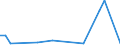 CN 48235190 /Exports /Unit = Prices (Euro/ton) /Partner: Ivory Coast /Reporter: European Union /48235190:Paper and Paperboard for Writing, Printing or Other Graphic Purposes, in Strips or Rolls With a Width of =< 15 cm, in Rectangular or Square Sheets, With no Side Measuring > 36 cm in the Unfolded State, or cut Into Shapes Other Than Rectangles or Squares, Printed and Embossed or Perforated, N.e.s. (Excl. Continous Forms)