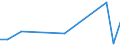 KN 48235190 /Exporte /Einheit = Preise (Euro/Tonne) /Partnerland: Benin /Meldeland: Europäische Union /48235190:Papiere und Pappen zum Beschreiben, Bedrucken Oder zu Anderen Graphischen Zwecken, in Streifen Oder Rollen mit Einer Breite von =< 15 cm, in Quadratischen Oder Rechteckigen Bogen, die Ungefaltet auf Keiner Seite > 36 cm Messen Oder in Anderen als Quadratischen Oder Rechteckigen Formen Zugeschnitten, Bedruckt und Durch Pressen Oder Praegen Gemustert Oder Perforiert, A.n.g. (Ausg. Endlosformulare)