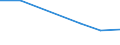 CN 48235190 /Exports /Unit = Prices (Euro/ton) /Partner: Equat.guinea /Reporter: European Union /48235190:Paper and Paperboard for Writing, Printing or Other Graphic Purposes, in Strips or Rolls With a Width of =< 15 cm, in Rectangular or Square Sheets, With no Side Measuring > 36 cm in the Unfolded State, or cut Into Shapes Other Than Rectangles or Squares, Printed and Embossed or Perforated, N.e.s. (Excl. Continous Forms)