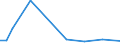 KN 48235190 /Exporte /Einheit = Preise (Euro/Tonne) /Partnerland: Kongo /Meldeland: Europäische Union /48235190:Papiere und Pappen zum Beschreiben, Bedrucken Oder zu Anderen Graphischen Zwecken, in Streifen Oder Rollen mit Einer Breite von =< 15 cm, in Quadratischen Oder Rechteckigen Bogen, die Ungefaltet auf Keiner Seite > 36 cm Messen Oder in Anderen als Quadratischen Oder Rechteckigen Formen Zugeschnitten, Bedruckt und Durch Pressen Oder Praegen Gemustert Oder Perforiert, A.n.g. (Ausg. Endlosformulare)