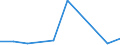 KN 48235190 /Exporte /Einheit = Preise (Euro/Tonne) /Partnerland: Ruanda /Meldeland: Europäische Union /48235190:Papiere und Pappen zum Beschreiben, Bedrucken Oder zu Anderen Graphischen Zwecken, in Streifen Oder Rollen mit Einer Breite von =< 15 cm, in Quadratischen Oder Rechteckigen Bogen, die Ungefaltet auf Keiner Seite > 36 cm Messen Oder in Anderen als Quadratischen Oder Rechteckigen Formen Zugeschnitten, Bedruckt und Durch Pressen Oder Praegen Gemustert Oder Perforiert, A.n.g. (Ausg. Endlosformulare)