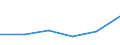 KN 48235190 /Exporte /Einheit = Preise (Euro/Tonne) /Partnerland: St. Helena /Meldeland: Europäische Union /48235190:Papiere und Pappen zum Beschreiben, Bedrucken Oder zu Anderen Graphischen Zwecken, in Streifen Oder Rollen mit Einer Breite von =< 15 cm, in Quadratischen Oder Rechteckigen Bogen, die Ungefaltet auf Keiner Seite > 36 cm Messen Oder in Anderen als Quadratischen Oder Rechteckigen Formen Zugeschnitten, Bedruckt und Durch Pressen Oder Praegen Gemustert Oder Perforiert, A.n.g. (Ausg. Endlosformulare)