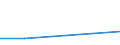 KN 48235190 /Exporte /Einheit = Preise (Euro/Tonne) /Partnerland: Aethiopien /Meldeland: Europäische Union /48235190:Papiere und Pappen zum Beschreiben, Bedrucken Oder zu Anderen Graphischen Zwecken, in Streifen Oder Rollen mit Einer Breite von =< 15 cm, in Quadratischen Oder Rechteckigen Bogen, die Ungefaltet auf Keiner Seite > 36 cm Messen Oder in Anderen als Quadratischen Oder Rechteckigen Formen Zugeschnitten, Bedruckt und Durch Pressen Oder Praegen Gemustert Oder Perforiert, A.n.g. (Ausg. Endlosformulare)