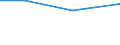 CN 48235190 /Exports /Unit = Prices (Euro/ton) /Partner: Eritrea /Reporter: European Union /48235190:Paper and Paperboard for Writing, Printing or Other Graphic Purposes, in Strips or Rolls With a Width of =< 15 cm, in Rectangular or Square Sheets, With no Side Measuring > 36 cm in the Unfolded State, or cut Into Shapes Other Than Rectangles or Squares, Printed and Embossed or Perforated, N.e.s. (Excl. Continous Forms)