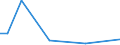 CN 48235190 /Exports /Unit = Prices (Euro/ton) /Partner: Kenya /Reporter: European Union /48235190:Paper and Paperboard for Writing, Printing or Other Graphic Purposes, in Strips or Rolls With a Width of =< 15 cm, in Rectangular or Square Sheets, With no Side Measuring > 36 cm in the Unfolded State, or cut Into Shapes Other Than Rectangles or Squares, Printed and Embossed or Perforated, N.e.s. (Excl. Continous Forms)