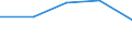 CN 48235910 /Exports /Unit = Prices (Euro/ton) /Partner: Faroe Isles /Reporter: European Union /48235910:Paper and Paperboard for Writing, Printing or Other Graphic Purposes, in Strips or Rolls With a Width of =< 15 cm, for Office Machines and Similar Equipment