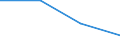 CN 48235910 /Exports /Unit = Prices (Euro/ton) /Partner: Turkmenistan /Reporter: European Union /48235910:Paper and Paperboard for Writing, Printing or Other Graphic Purposes, in Strips or Rolls With a Width of =< 15 cm, for Office Machines and Similar Equipment