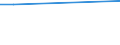 CN 48235910 /Exports /Unit = Prices (Euro/ton) /Partner: For.jrep.mac /Reporter: European Union /48235910:Paper and Paperboard for Writing, Printing or Other Graphic Purposes, in Strips or Rolls With a Width of =< 15 cm, for Office Machines and Similar Equipment