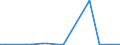 CN 48235910 /Exports /Unit = Prices (Euro/ton) /Partner: Cameroon /Reporter: European Union /48235910:Paper and Paperboard for Writing, Printing or Other Graphic Purposes, in Strips or Rolls With a Width of =< 15 cm, for Office Machines and Similar Equipment