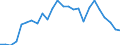 KN 48235990 /Exporte /Einheit = Preise (Euro/Tonne) /Partnerland: Italien /Meldeland: Europäische Union /48235990:Papiere und Pappen zum Beschreiben, Bedrucken Oder zu Anderen Graphischen Zwecken, in Streifen Oder Rollen mit Breite =< 15 cm, in Quadratischen/Rechteckigen Bogen, die Ungefaltet auf Keiner Seite > 36 cm Messen Oder in And. als Quadratischen/Rechteckigen Formen Zugeschnitten (Ausg. Bedruckt u. Durch Pressen od. Praegen Gemustert od. Perforiert, Sowie f. Bueromaschinen u. Aehnl. Geraete, in Baendern od. Rollen)