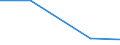 CN 48235990 /Exports /Unit = Prices (Euro/ton) /Partner: Faroe Isles /Reporter: European Union /48235990:Paper and Paperboard for Writing, Printing or Other Graphic Purposes, in Strips or Rolls With a Width of =< 15 cm, in Rectangular or Square Sheets, With no Side Measuring > 36 cm When Unfolded, or cut Into Shapes Other Than Rectangles or Squares (Excl. Printed & Embossed or Perforated Paper and Paperboard; Paper and Paperboard for Office Machines and Similar Equipment; Paper and Paperboard in the Form of Tape or Rolls)