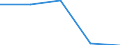 CN 48235990 /Exports /Unit = Prices (Euro/ton) /Partner: Czechoslovak /Reporter: European Union /48235990:Paper and Paperboard for Writing, Printing or Other Graphic Purposes, in Strips or Rolls With a Width of =< 15 cm, in Rectangular or Square Sheets, With no Side Measuring > 36 cm When Unfolded, or cut Into Shapes Other Than Rectangles or Squares (Excl. Printed & Embossed or Perforated Paper and Paperboard; Paper and Paperboard for Office Machines and Similar Equipment; Paper and Paperboard in the Form of Tape or Rolls)