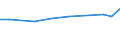 CN 48235990 /Exports /Unit = Prices (Euro/ton) /Partner: Sierra Leone /Reporter: European Union /48235990:Paper and Paperboard for Writing, Printing or Other Graphic Purposes, in Strips or Rolls With a Width of =< 15 cm, in Rectangular or Square Sheets, With no Side Measuring > 36 cm When Unfolded, or cut Into Shapes Other Than Rectangles or Squares (Excl. Printed & Embossed or Perforated Paper and Paperboard; Paper and Paperboard for Office Machines and Similar Equipment; Paper and Paperboard in the Form of Tape or Rolls)