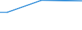 CN 48235990 /Exports /Unit = Prices (Euro/ton) /Partner: Equat.guinea /Reporter: European Union /48235990:Paper and Paperboard for Writing, Printing or Other Graphic Purposes, in Strips or Rolls With a Width of =< 15 cm, in Rectangular or Square Sheets, With no Side Measuring > 36 cm When Unfolded, or cut Into Shapes Other Than Rectangles or Squares (Excl. Printed & Embossed or Perforated Paper and Paperboard; Paper and Paperboard for Office Machines and Similar Equipment; Paper and Paperboard in the Form of Tape or Rolls)