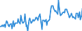 KN 48236010 /Exporte /Einheit = Preise (Euro/Tonne) /Partnerland: Daenemark /Meldeland: Europäische Union /48236010:Tabletts, Schsseln und Teller, aus Papier Oder Pappe