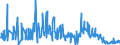 KN 48236100 /Exporte /Einheit = Preise (Euro/Tonne) /Partnerland: Portugal /Meldeland: Eur27_2020 /48236100:Tabletts, Schüsseln, Teller, Tassen, Becher und ähnl. Waren, aus Bambuspapier Oder Bambuspappe