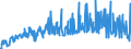 KN 48236100 /Exporte /Einheit = Preise (Euro/Tonne) /Partnerland: Schweden /Meldeland: Eur27_2020 /48236100:Tabletts, Schüsseln, Teller, Tassen, Becher und ähnl. Waren, aus Bambuspapier Oder Bambuspappe