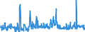 KN 48236100 /Exporte /Einheit = Preise (Euro/Tonne) /Partnerland: Oesterreich /Meldeland: Eur27_2020 /48236100:Tabletts, Schüsseln, Teller, Tassen, Becher und ähnl. Waren, aus Bambuspapier Oder Bambuspappe