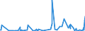 KN 48236100 /Exporte /Einheit = Preise (Euro/Tonne) /Partnerland: Tuerkei /Meldeland: Eur27_2020 /48236100:Tabletts, Schüsseln, Teller, Tassen, Becher und ähnl. Waren, aus Bambuspapier Oder Bambuspappe